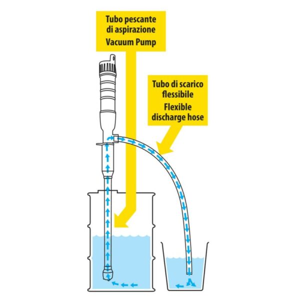BOMBA PARA TRASVASE DE LIQUIDOS CON PILAS 6L/MIN - Imagen 10